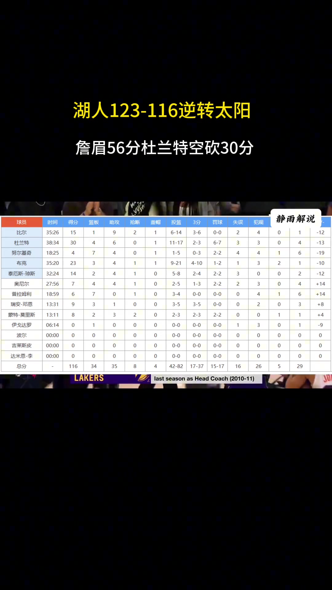 難得為杜蘭特說話哈！靜雨：太陽雖然輸了 但場上最拼的就是KD