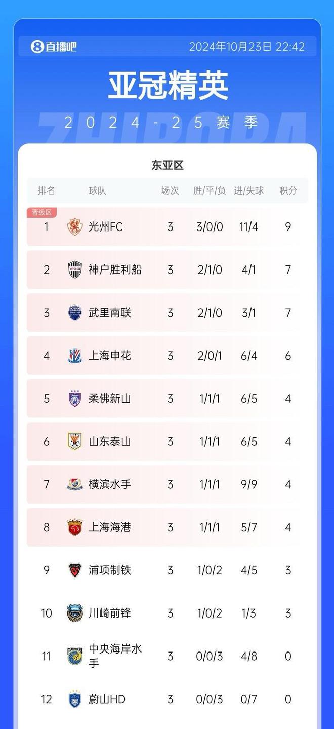 苗原談亞冠：前八競爭激烈，第四輪定勝負(fù)。