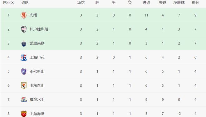 中超三強(qiáng)亞冠前景明，申花光明，魯能考驗(yàn)，上港挑戰(zhàn)大。