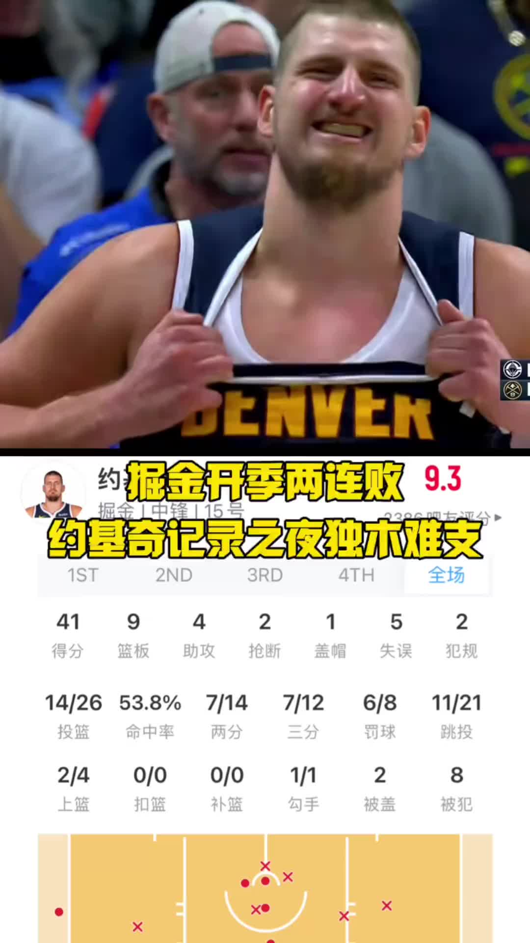 約基奇獨木難支，打成庫里都贏不了！掘金進攻能力斷崖式下滑！