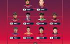 青少年足球錦賽最佳陣：張洪福入選，廊坊三將榮膺