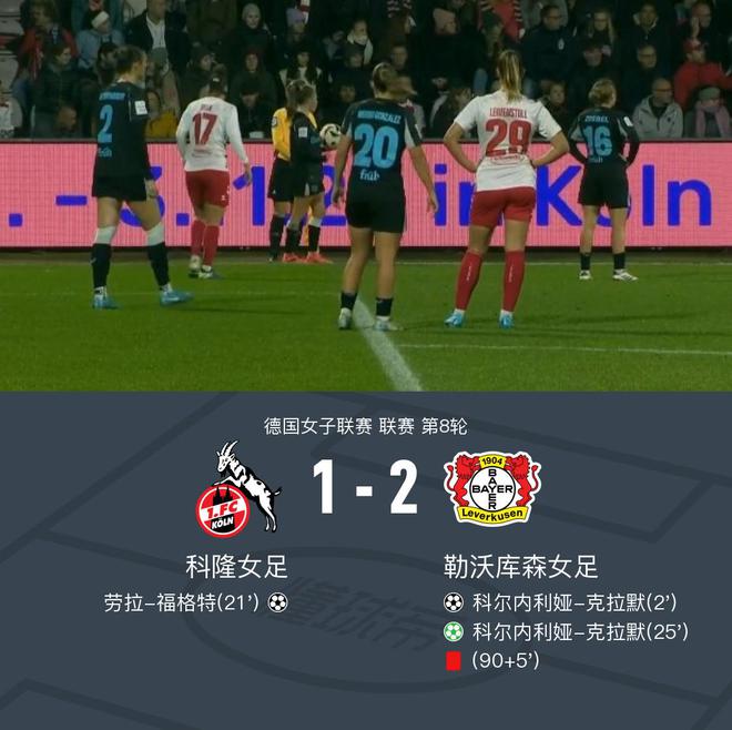 勒女足2-1科女足，沈首發(fā)70分鐘，克拉默雙響。