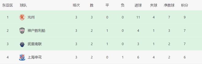 申花對(duì)戰(zhàn)中央海岸水手，王牌歸隊(duì)，漢超謝拉領(lǐng)銜，馬萊萊沖鋒。