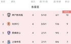 馬德興：中韓冠軍淘汰賽失利，何顏面對？