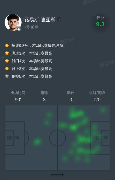 路易斯-迪亞斯對(duì)勒沃庫(kù)森全場(chǎng)：3球，1次關(guān)鍵傳。