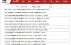 兩外援離隊，CBA官宣：深圳佩里&福建坎普注銷注冊