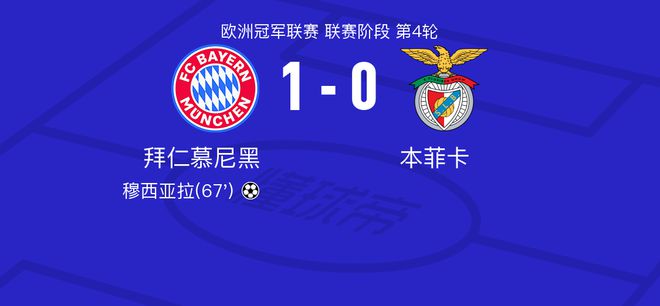 拜仁慕尼黑vs本菲卡，特魯賓高評8.7，托馬斯-穆勒5.8分。