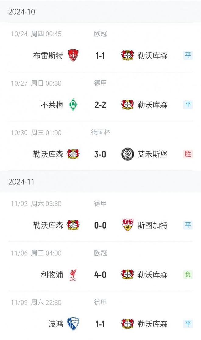 勒庫(kù)森運(yùn)氣守恒，三戰(zhàn)兩平，上季常絕殺，近六場(chǎng)僅勝德乙隊(duì)。