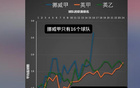 英博主：挪甲防守差，侯永永進(jìn)球多非水平高證