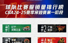 CBA新季首階段球隊(duì)?wèi)?zhàn)袍銷量：遼粵吉領(lǐng)跑