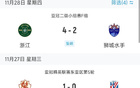 中超四隊(duì)亞冠戰(zhàn)績(jī)：三勝一負(fù)，海港泰山勝，申花輸。