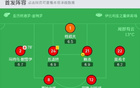 馬略卡勝瓦倫西亞，里奧哈點(diǎn)球，拉林、普拉茨進(jìn)球