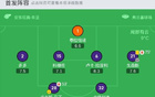 恩波利6-5勝佛羅倫薩，基恩失點。