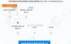 博主：貴州筑城實(shí)控人變更為集雋，剛沖乙完成。