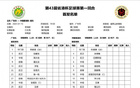 省港杯首戰(zhàn)，拜合拉木、侯煜首發(fā)，姜至鵬、張曉彬候命。