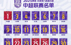 津門虎新賽季中超名單：5外援+巴頓、謝維軍