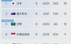 日消極賽坑國(guó)足，12分或出局，印尼大贏。