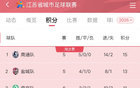 蘇超排名更新，蘇州位列第五。