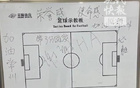 蘇媒：常州隊(duì)賽后更衣室寫(xiě)“帶分歸家”。