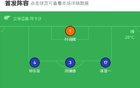 中國(guó)香港0-2負(fù)韓國(guó)，姜尚潤(rùn)、李昊宰進(jìn)球，葉鴻輝撲救頻繁
