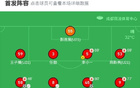 成都B隊(duì)大勝?gòu)V西藍(lán)航，曹金龍雙響，廖榮祥助攻，5-0勝出。