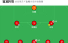 中國(guó)女足U20大勝敘利亞U20，盧家玉半場(chǎng)兩球。