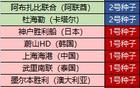 朱藝：新亞冠賽制不變，中國(guó)三隊(duì)參賽